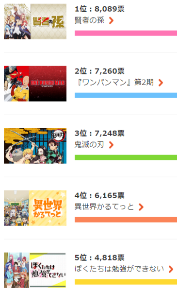 2019春アニメ『何見てる?』ランキング2