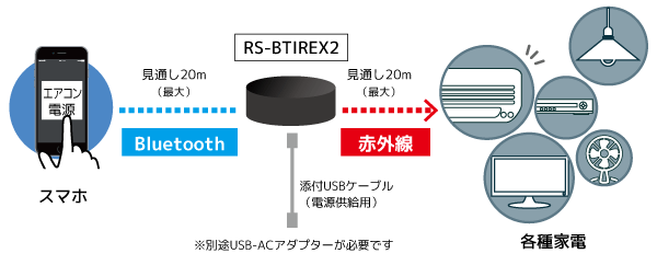 Bluetooth接続のスマート家電リモコンRS-BTIREX2−3