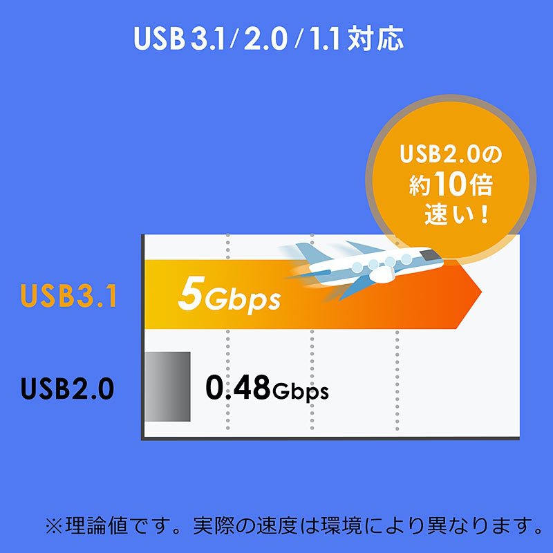 USB3.1 Gen1(USB 3.0)対応7ポートハブ400-HUB070BK05