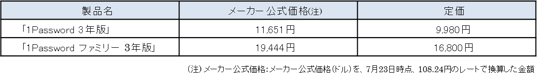 3年版「1Password」料金