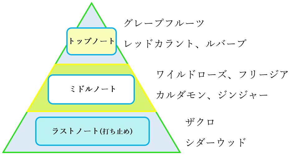 ラストオーダー オードパルファム2