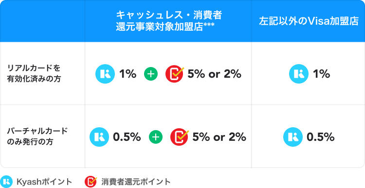 Kyashポイント2