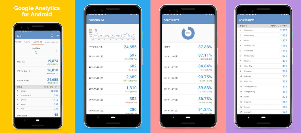 スマホアプリ「AnalyticsPM」のAndroid版01
