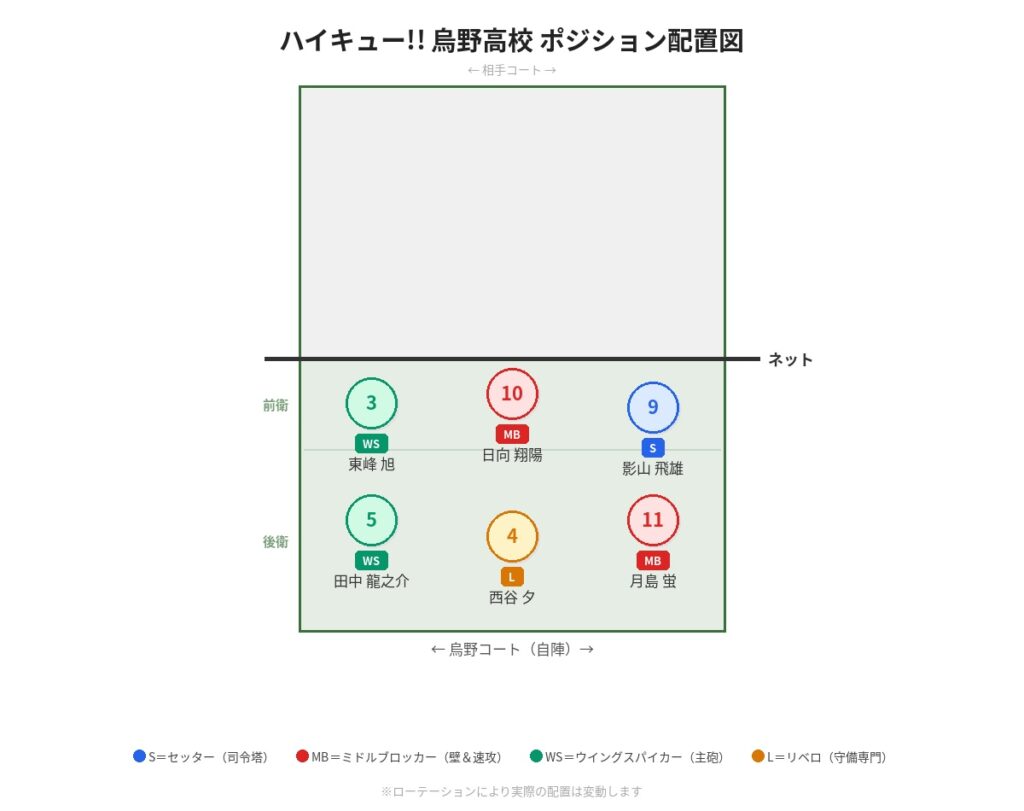 haikyu_court_positions