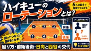 ハイキューのローテーションとは？回り方・前衛後衛・日向と西谷の交代を解説