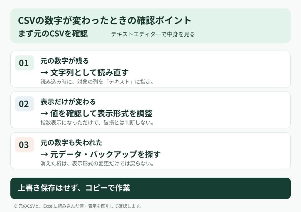 元のCSVを確認する