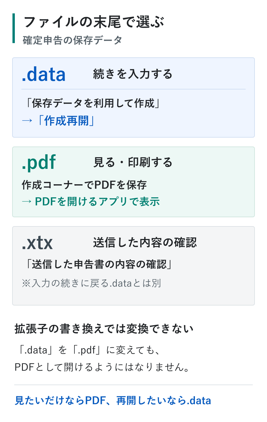確定申告のファイルの使い分け。.dataは作成コーナーで続きを再開、.pdfは内容の表示と印刷、.xtxは送信した申告内容の確認に使う。名前の末尾を変えても別の形式には変換されない。