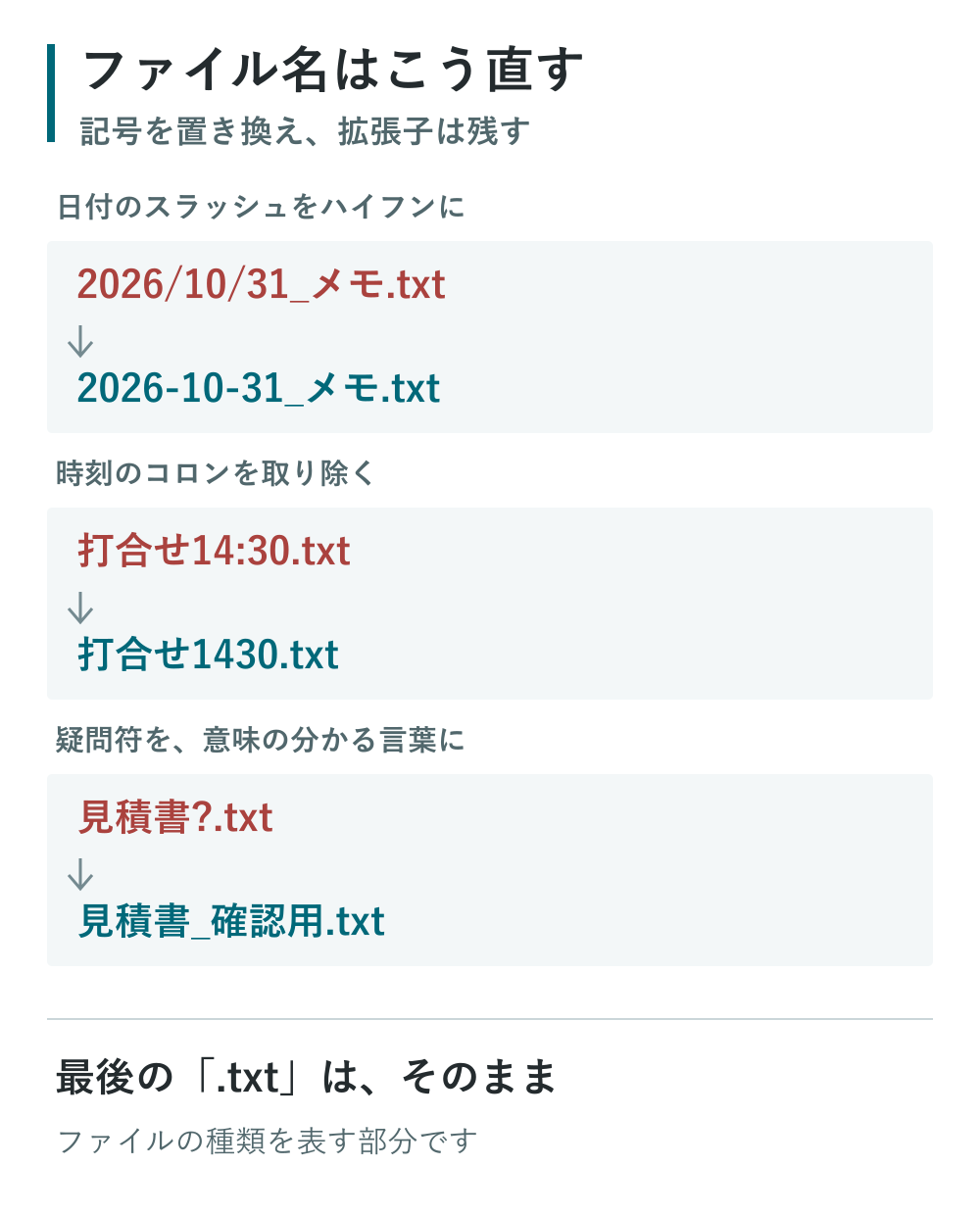 ファイル名の直し方。2026/10/31_メモ.txtは2026-10-31_メモ.txtに、打合せ14:30.txtは打合せ1430.txtに、見積書?.txtは見積書_確認用.txtに変更。最後の.txtはそのまま残す。