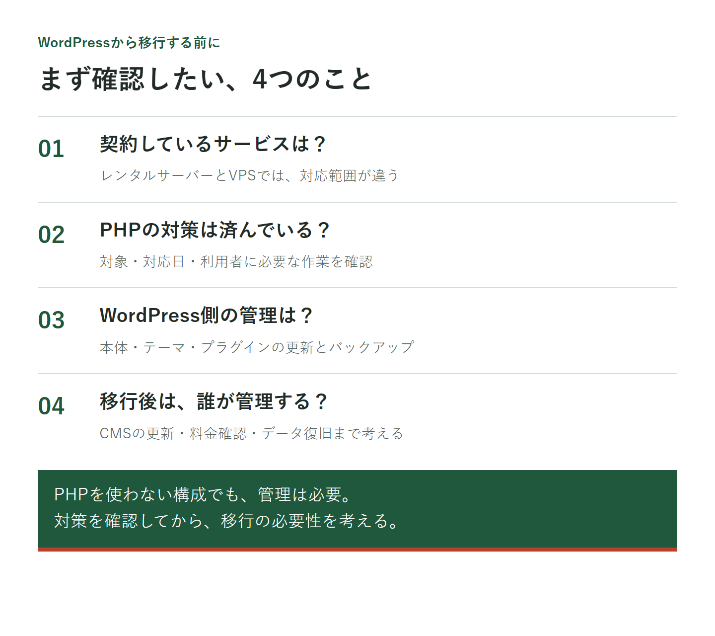移行前に確認する4項目。契約サービス、PHPの対策状況、WordPress側の管理、移行後の更新と復旧の担当者を順に確認する。